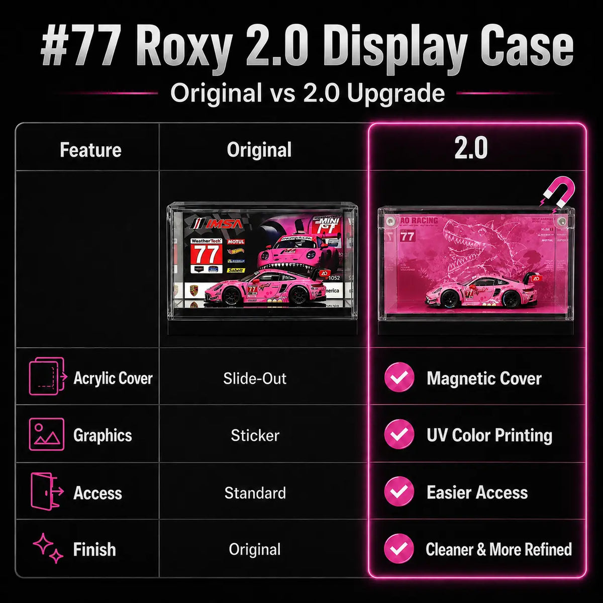 #77 Skeleton Rexy 2.0 Acrylic Display Case