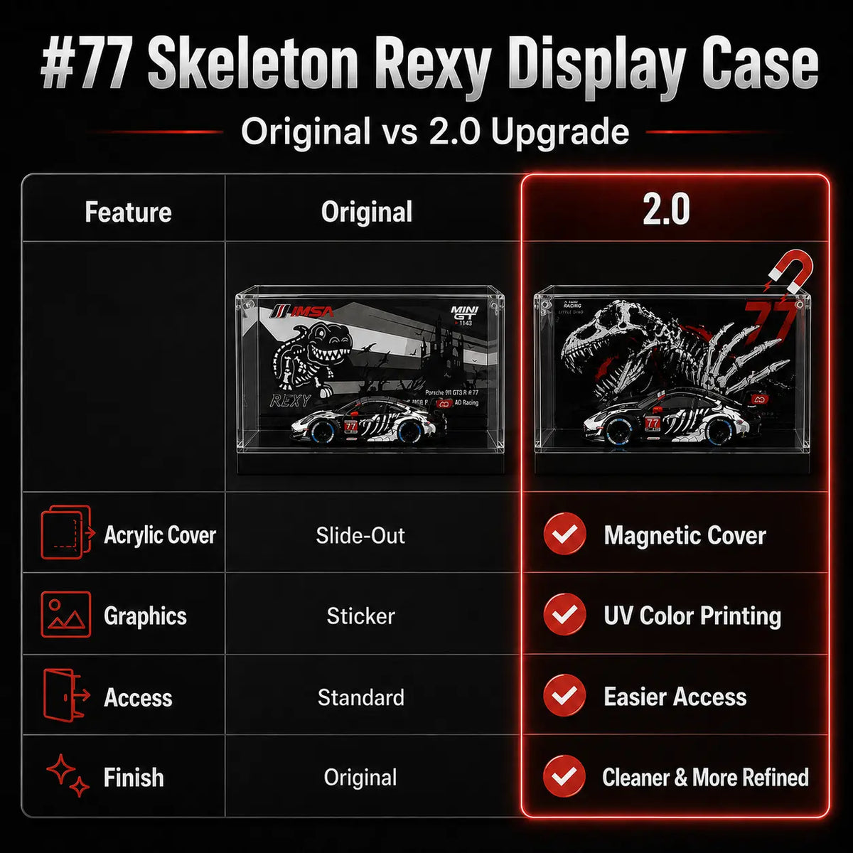 #77 Skeleton Rexy 2.0 Acrylic Display Case