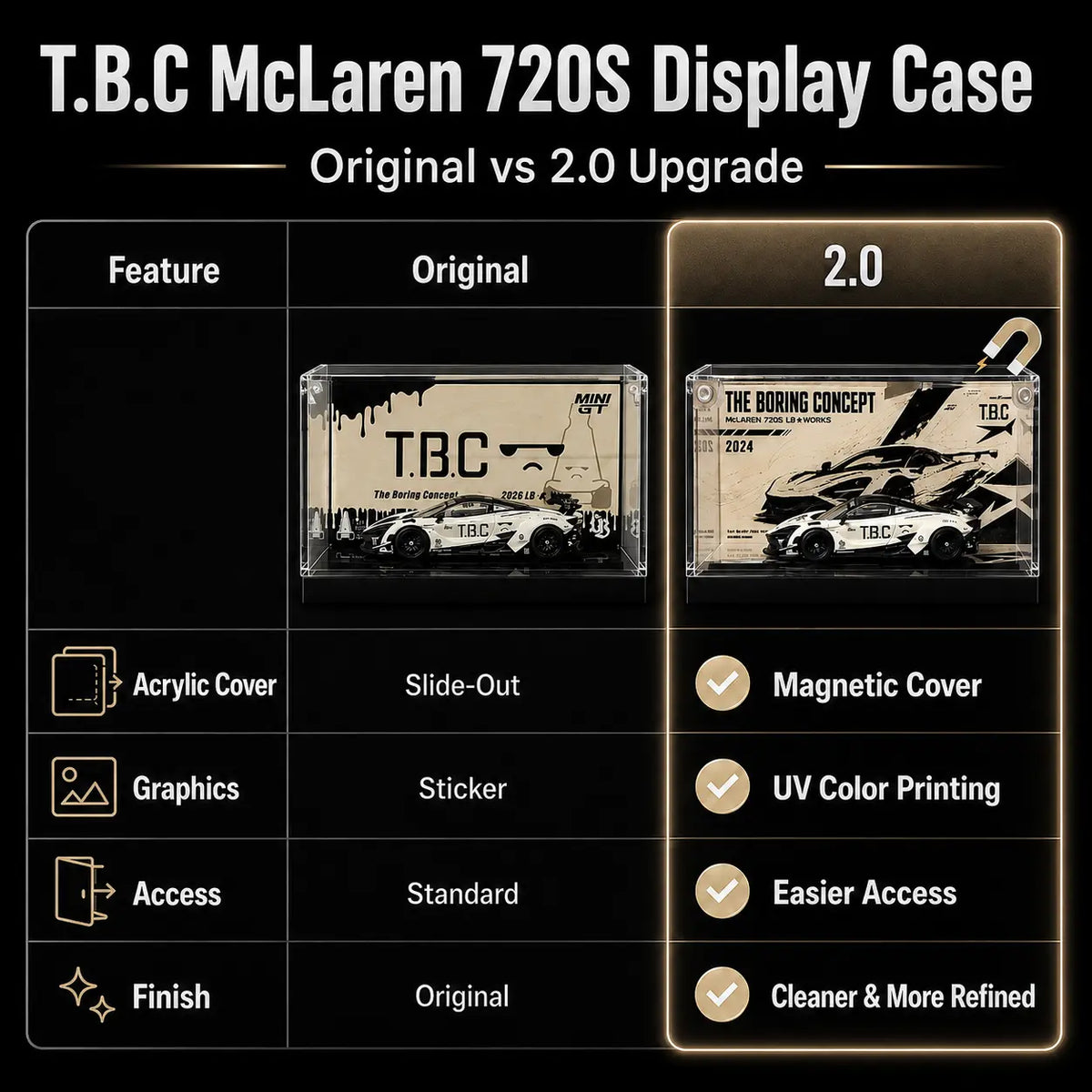 McLaren 720S LB Works The Boring Concept 2.0 Acrylic Display Case